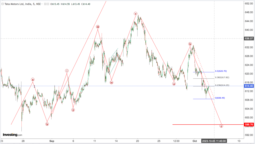 You are currently viewing TATA MOTORS 5th Oct 2023