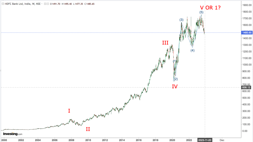 You are currently viewing HDFC 10th Nov 2023