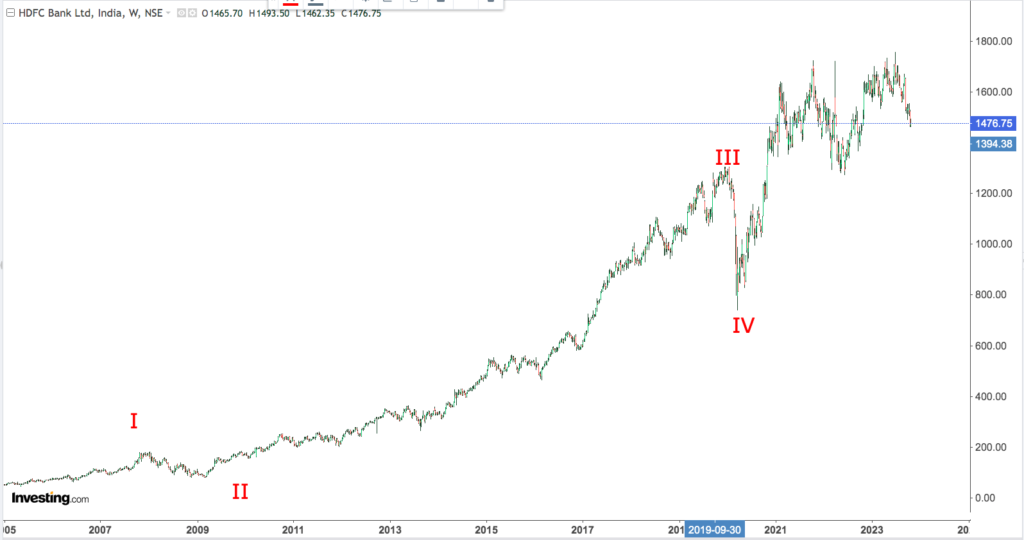 You are currently viewing HDFC BANK 3rd Nov 2023