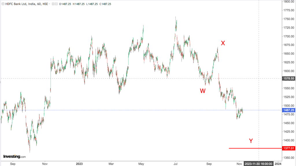 You are currently viewing HDFC BANK 8th Nov 2023