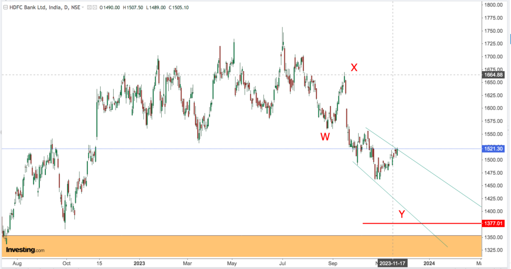 You are currently viewing HDFC BK 24th Nov 2023