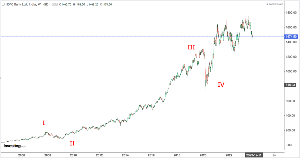 You are currently viewing HDFC BK 2nd Nov 2023