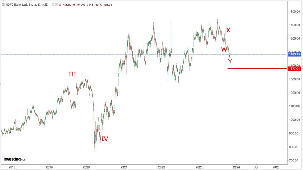 You are currently viewing HDFC BK 6th Nov 2023