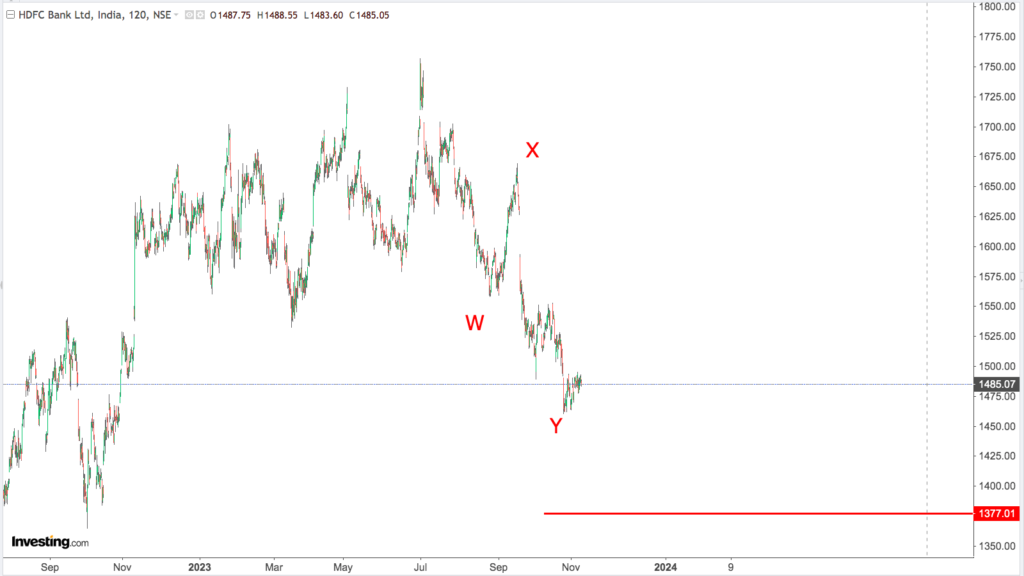 You are currently viewing HDFC BK 9th Nov 2023