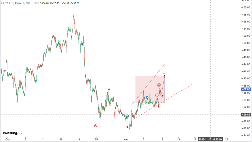 You are currently viewing ITC 9th Nov 2023