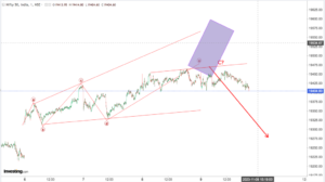 Read more about the article NIFTY Opening On 10th Nov 2023