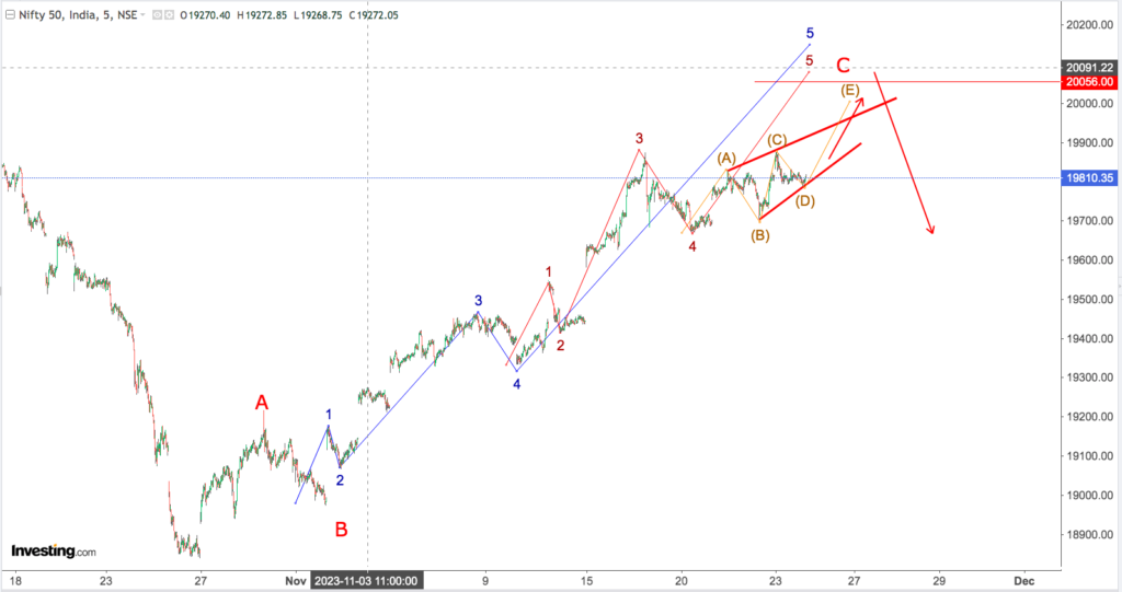 You are currently viewing NIFTY Opening On 24th Nov 2023