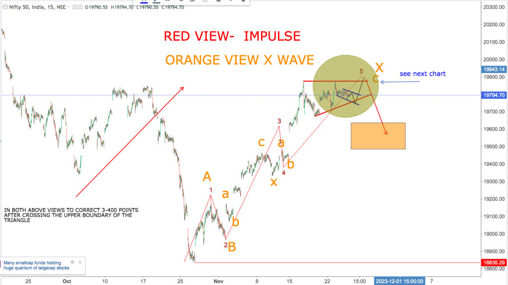 You are currently viewing NIFTY Opening On 28th Nov 2023