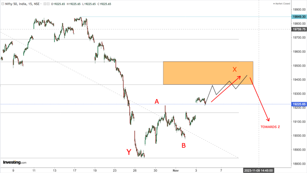 You are currently viewing NIFTY Opening On 6th Nov 2023