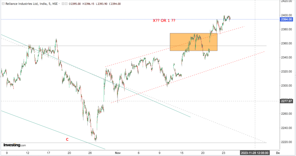 You are currently viewing RELIANCE 24th Nov 2023