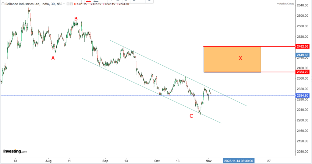 You are currently viewing RELIANCE 2nd Nov 2023