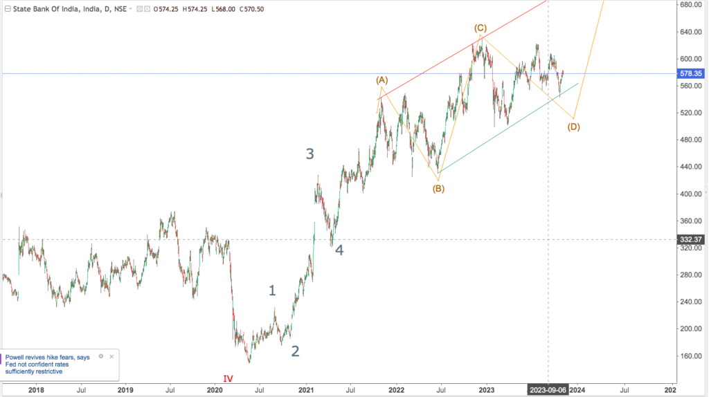 You are currently viewing SBI 10th Nov 2023