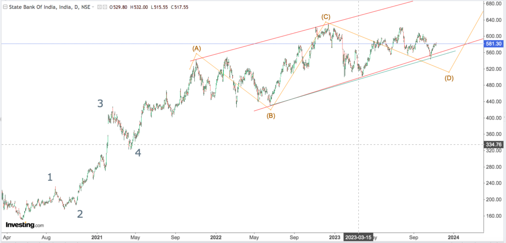 You are currently viewing SBI 13th Nov 2023