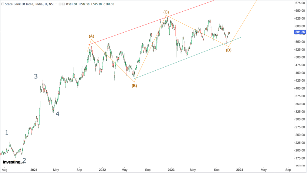 You are currently viewing SBI 15th Nov 2023