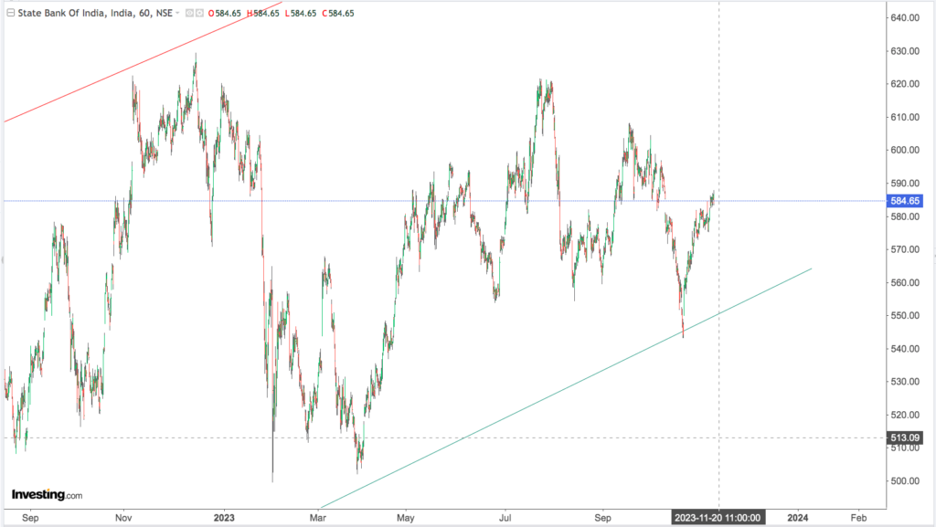 You are currently viewing SBI 17th Nov 2023