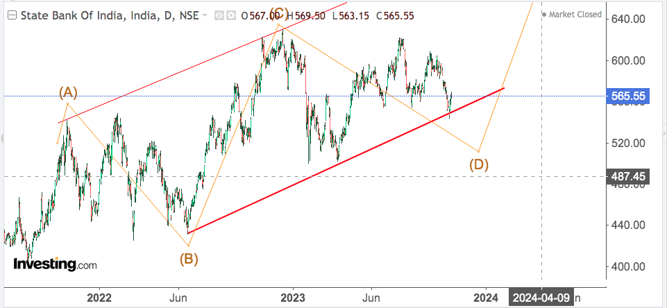 You are currently viewing SBI 1st Nov 2023