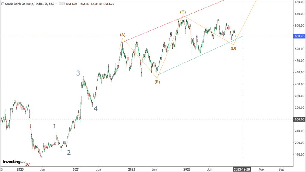 You are currently viewing SBI 21st Nov 2023