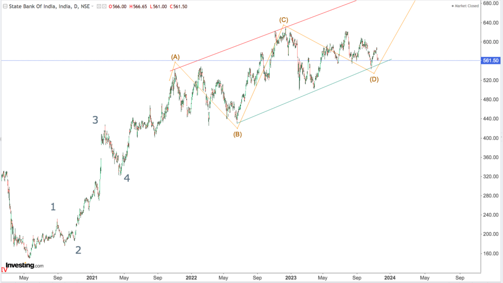 You are currently viewing SBI 22nd Nov 2023