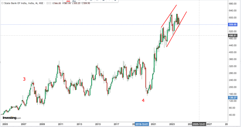 You are currently viewing SBI 24th Nov 2023