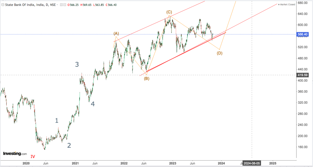 You are currently viewing SBI 2nd Nov 2023