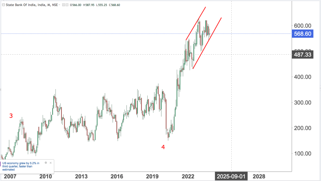 You are currently viewing SBI 30th Nov 2023