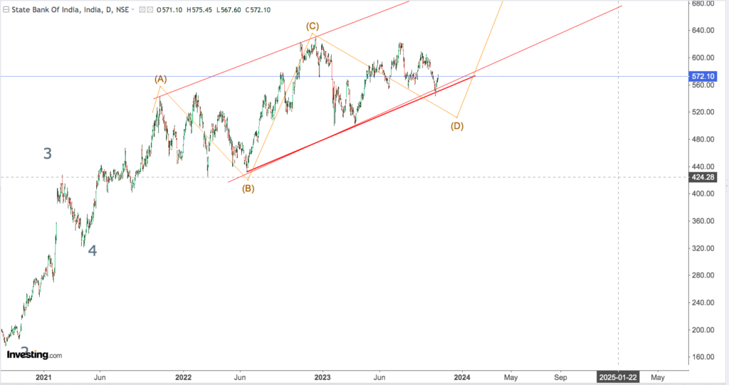 You are currently viewing SBI 3rd Nov 2023