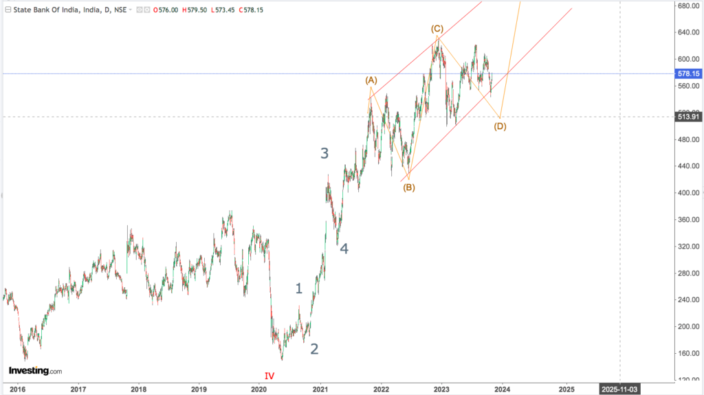 You are currently viewing SBI 6th Nov 2023