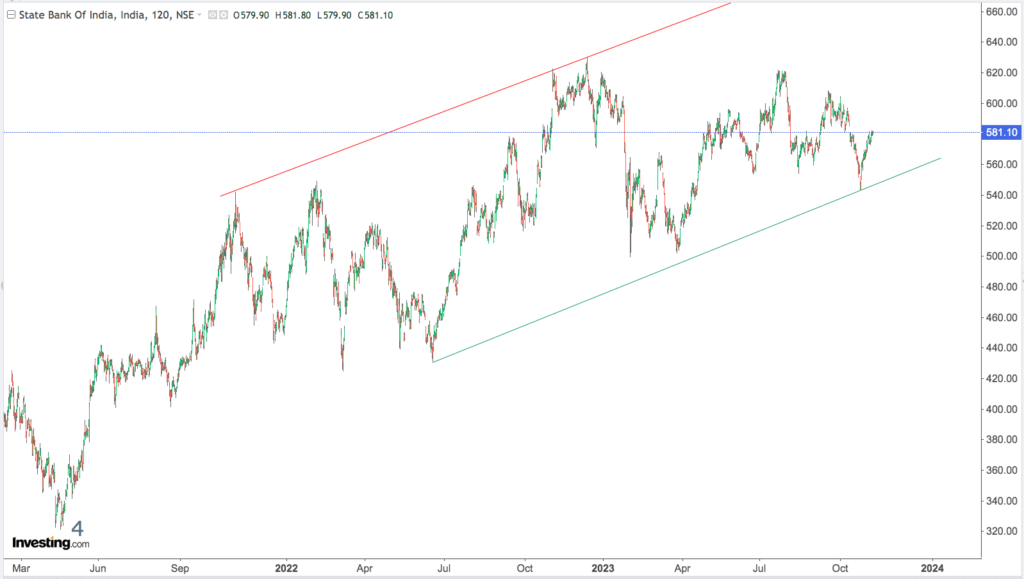 You are currently viewing SBI 9th Nov 2023