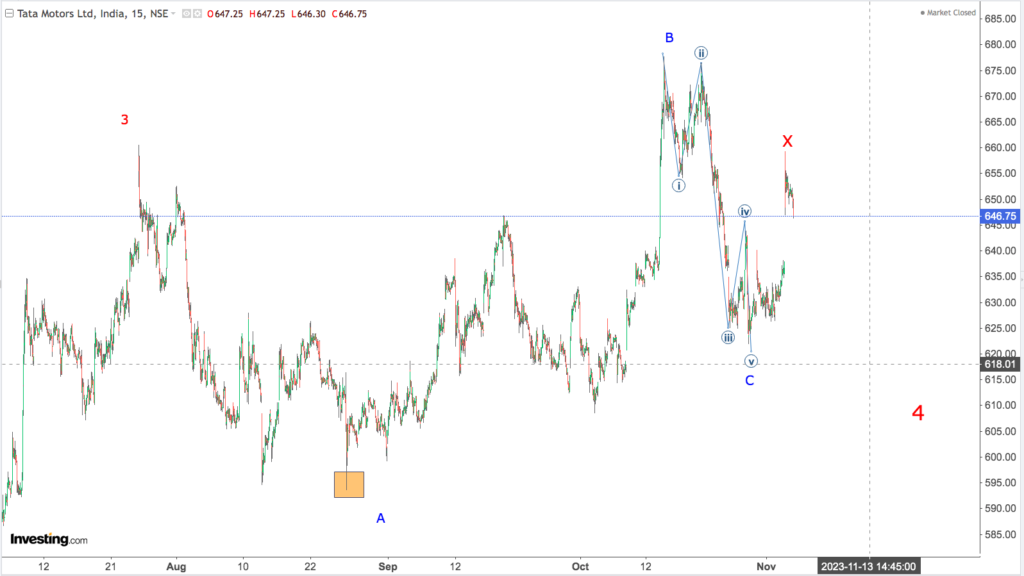 You are currently viewing TATA MOTORS