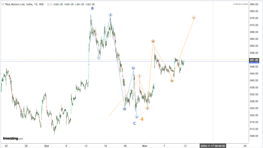 You are currently viewing TATA MOTORS 13th Nov 2023