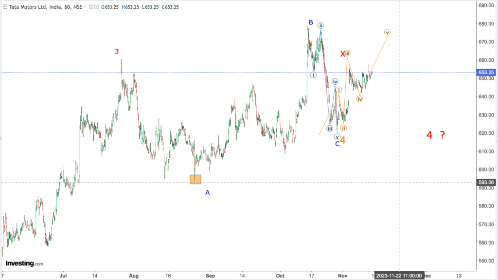 You are currently viewing TATA MOTORS 15th Nov 2023