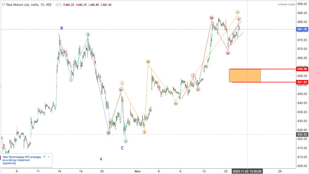 You are currently viewing TATA MOTORS 22nd Nov 2023