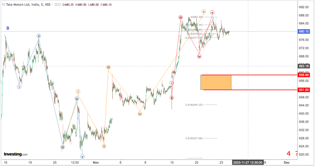 You are currently viewing TATA MOTORS 24th Nov 2023