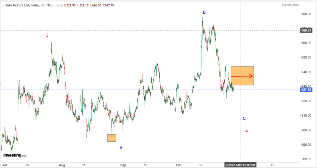 You are currently viewing TATA MOTORS 2nd Nov 2023