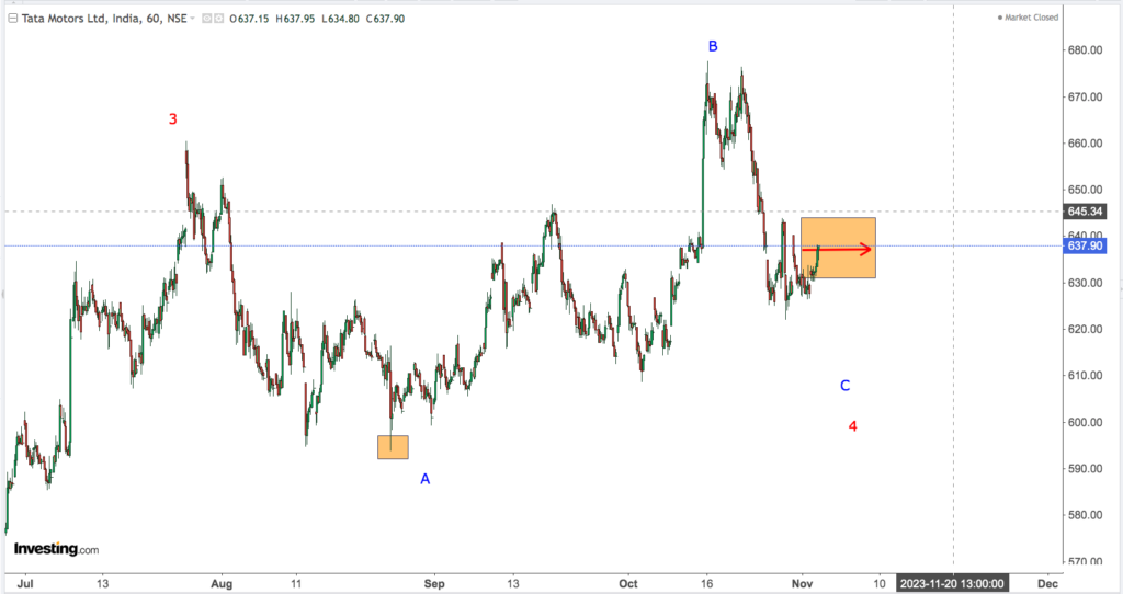 You are currently viewing TATA MOTORS  3rd Nov 2023