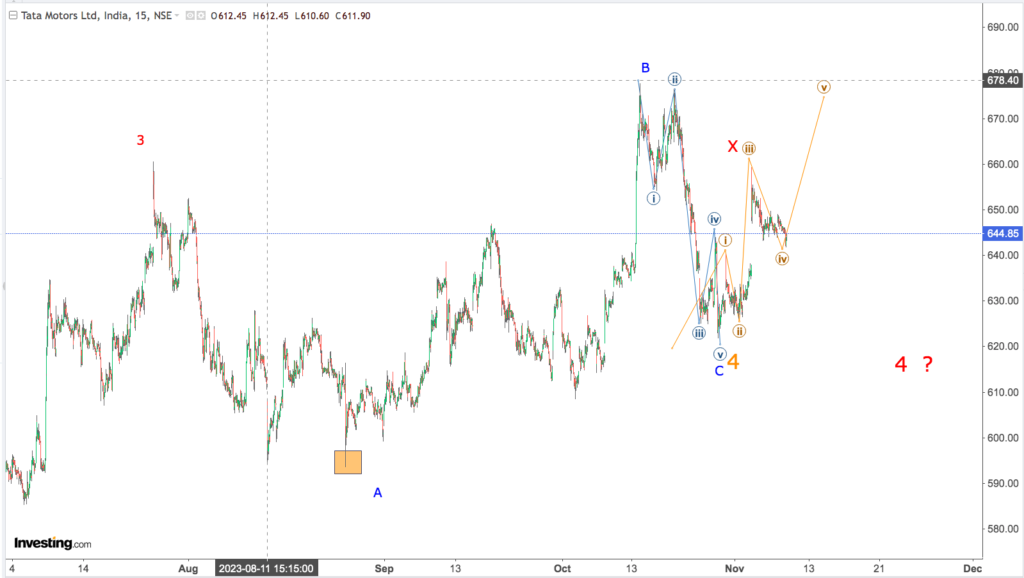 You are currently viewing TATA MOTORS 9th Nov 2023