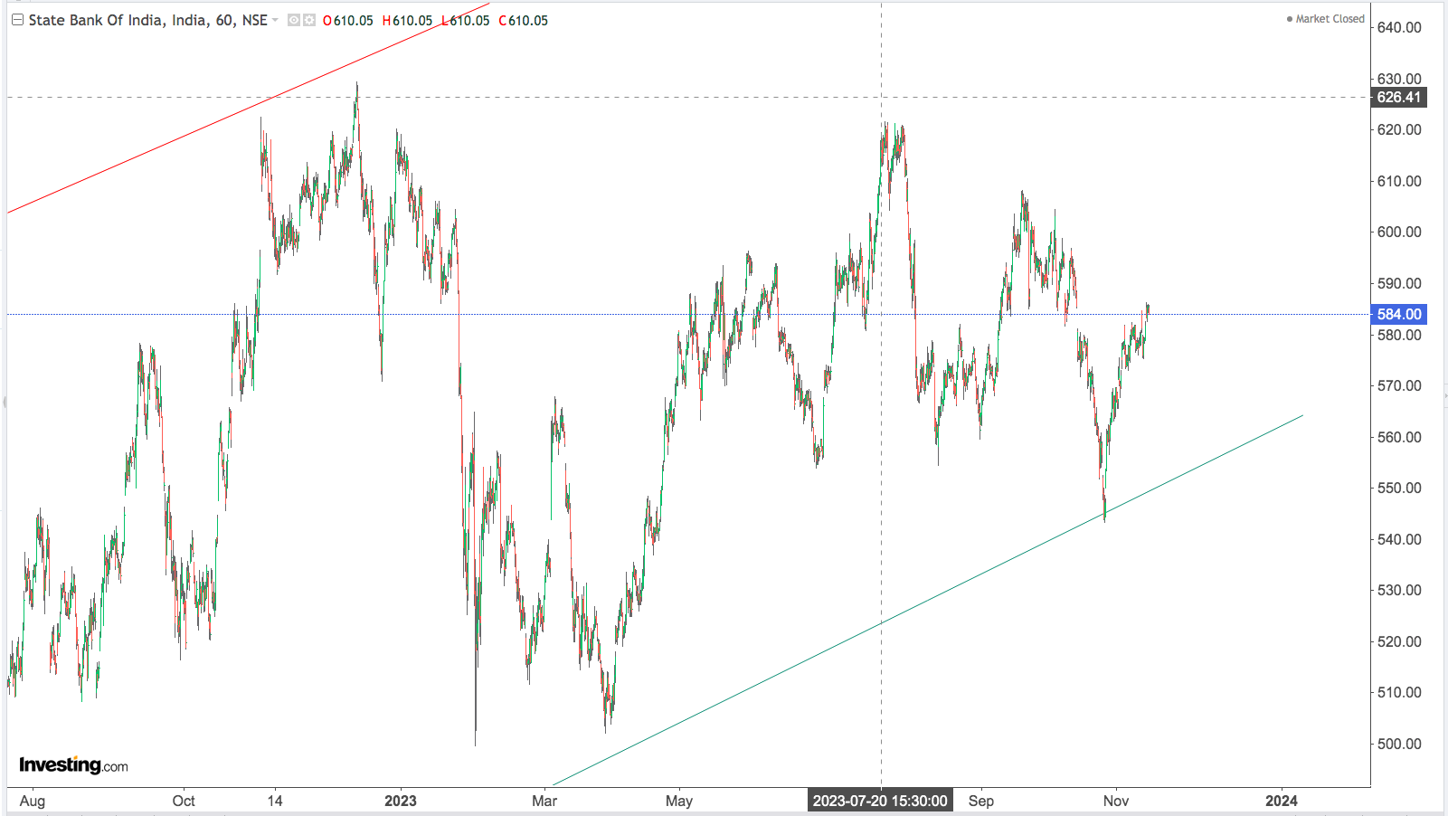 You are currently viewing SBI 16th Nov 2023