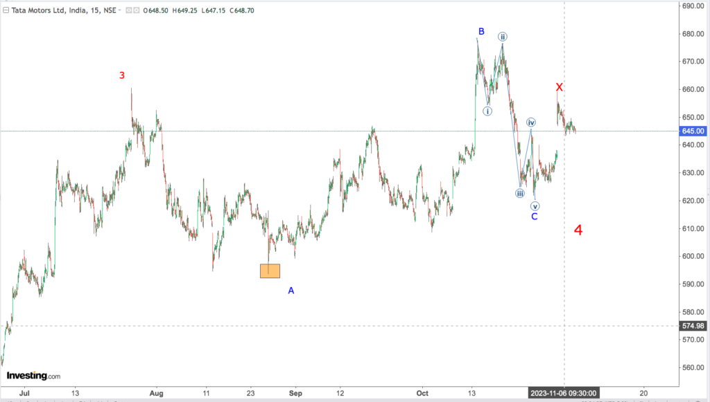 You are currently viewing TATA MOTORS 8th Nov 2023