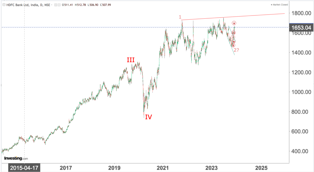 You are currently viewing HDFC BK 18th Dec 2023