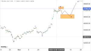 Read more about the article NIFTY BANK 11th Dec 2023