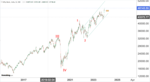 Read more about the article NIFTY BANK 18th Dec 2023