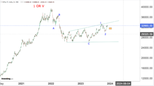 Read more about the article NIFTY IT 5th Dec 2023