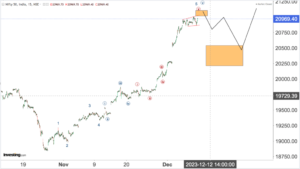 Read more about the article NIFTY Opening On 11th Dec 2023