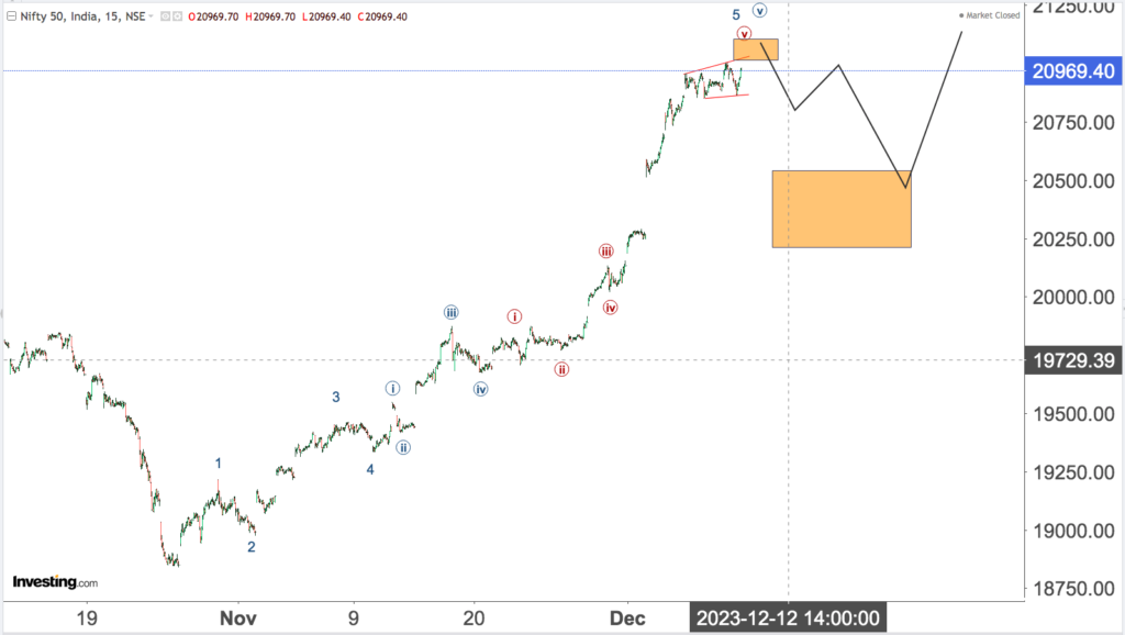 You are currently viewing NIFTY Opening On 11th Dec 2023