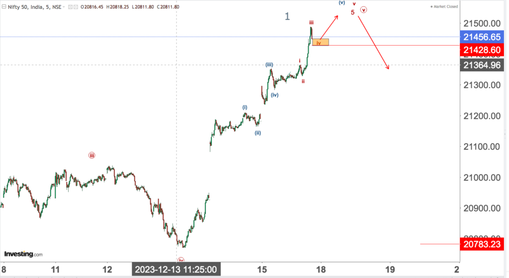 You are currently viewing NIFTY Opening On 18th Dec 2023