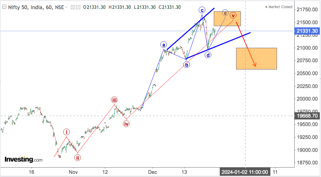 You are currently viewing NIFTY Opening On 26th Dec 2023