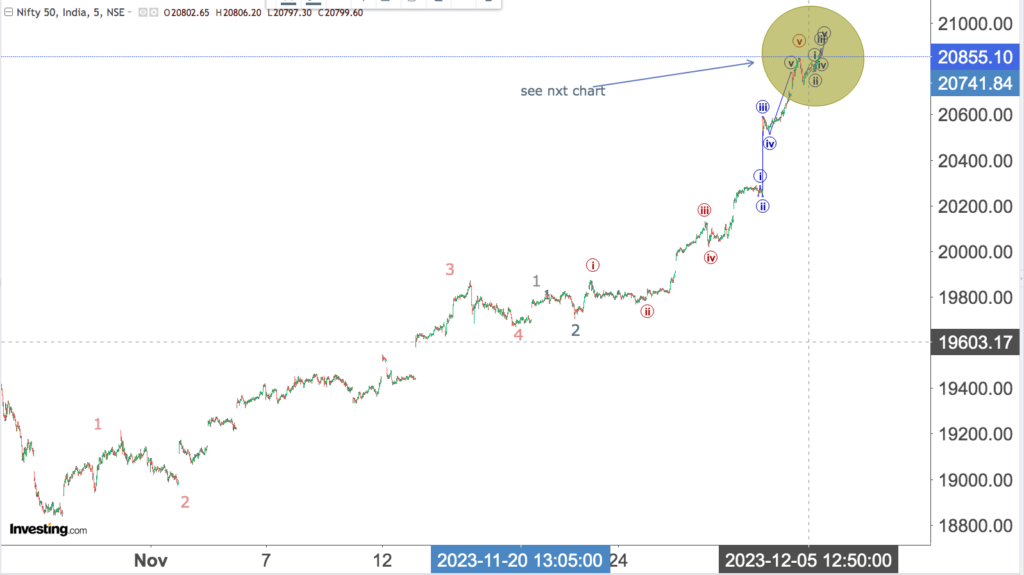 You are currently viewing NIFTY Opening On 6th Dec 2023