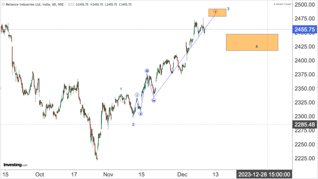 You are currently viewing RELIANCE 11th Dec 2023