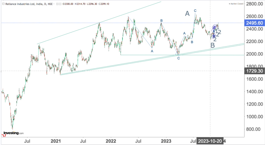 You are currently viewing RELIANCE 18th Dec 2023