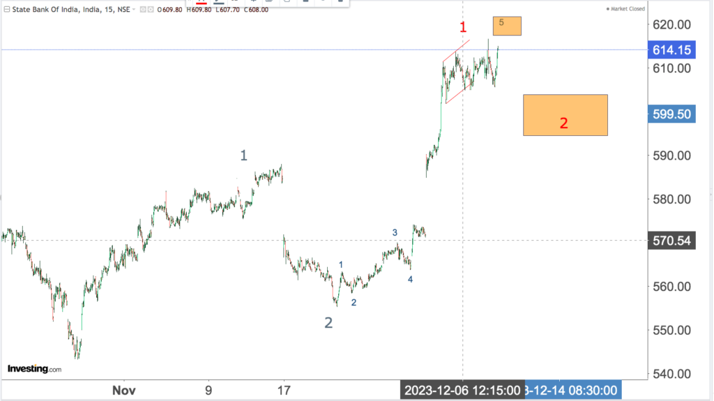 You are currently viewing SBI 11th Dec 2023